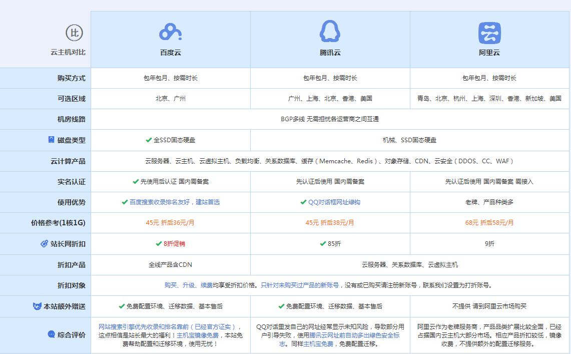南川云主机代理对比.jpg